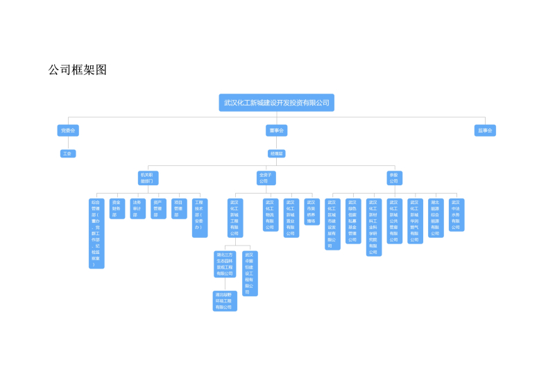 蜂蜜浏览器_公司框架图(1)_1