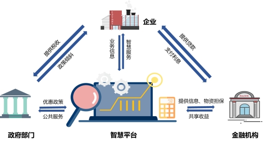 智慧供应链平台